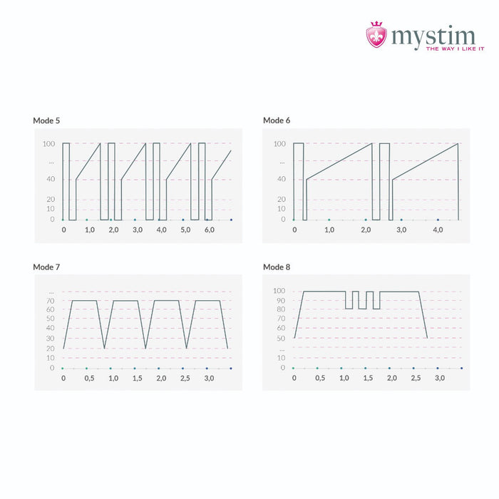 Mystim - Electrosex - Hop Hop Bob - E-stim Vibrator - Black-Erotiekvoordeel.nl