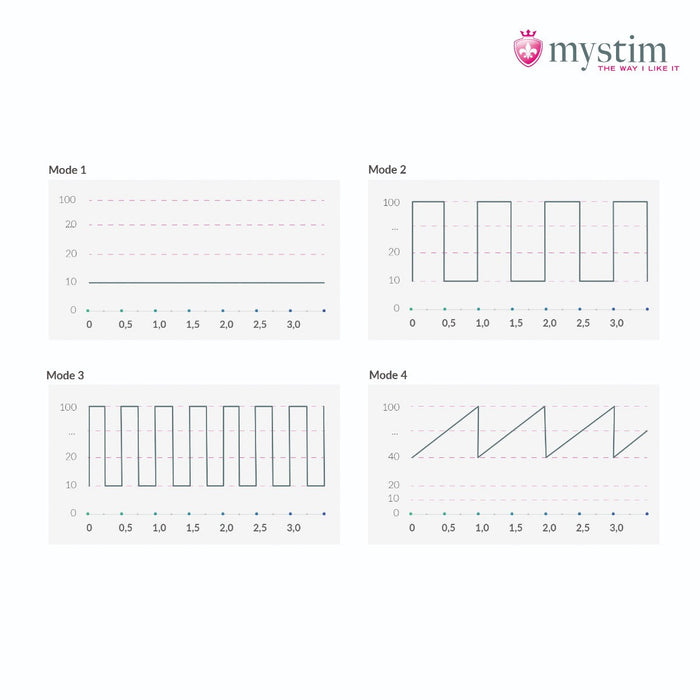 Mystim - Electrosex - Real Deal Neal - E-stim Vibrator - Black-Erotiekvoordeel.nl